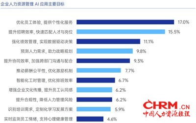 图源：《AI在企业人力资源中的应用白皮书2.0》