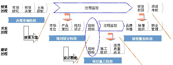 按照项目风险的表现形式划分 bot模式与ppp模式的联系区别