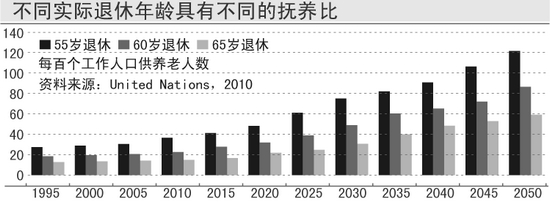 上海去年外贸逆差创历史新高