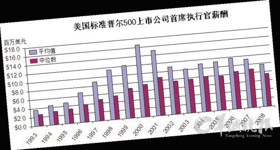 外国企业高管的办公室，既高雅又简朴