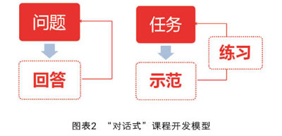 百视通大学：内部讲师课程开发的全脑思维