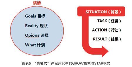 百视通大学：内部讲师课程开发的全脑思维